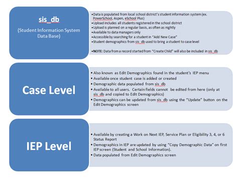 MOIEP User & Process Guide .